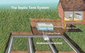 What Is A Septic Tank & How Does It Work | How, What & Why