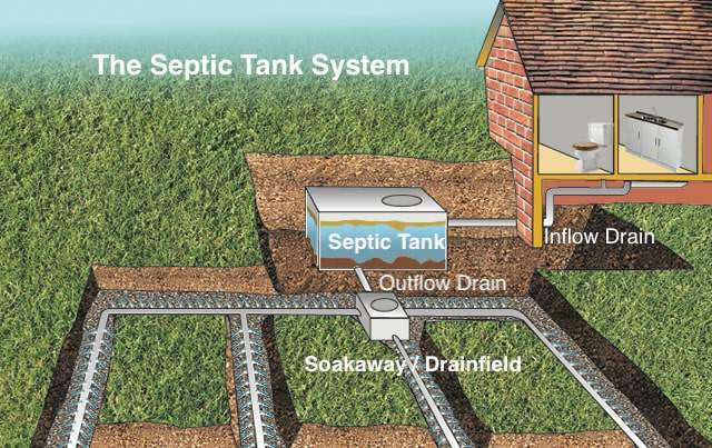 septic-tank-system-diagram