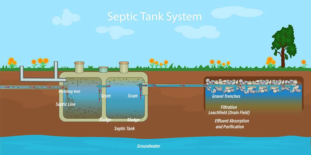 Common Septic Tank Problems and How to Fix Them - The Original Plumber