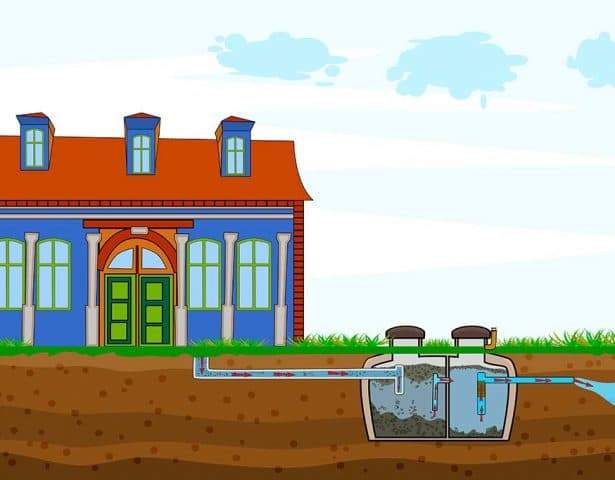 What is a Septic Tank Soakaway?