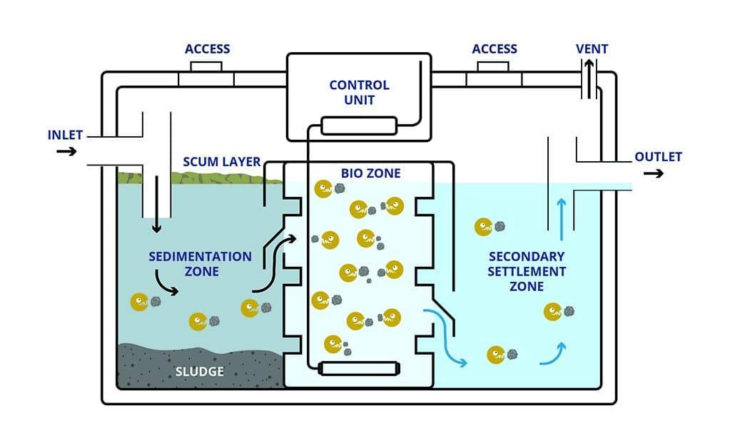 illustration-of-a-modern-sewage-treatment-plant