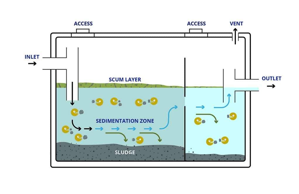 septic-tank-with-2-chambers