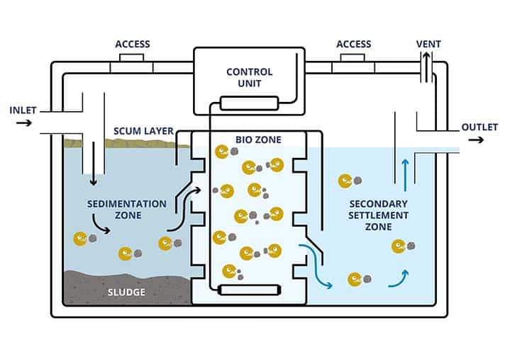 modern-sewage-treatment-plant