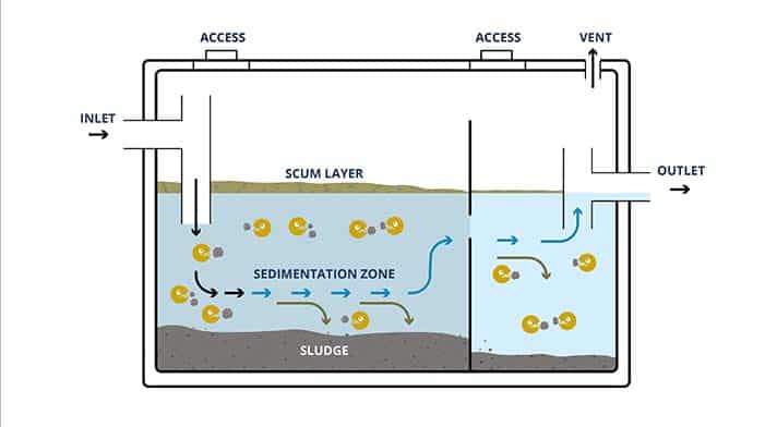 septic-tank-with-2-chambers