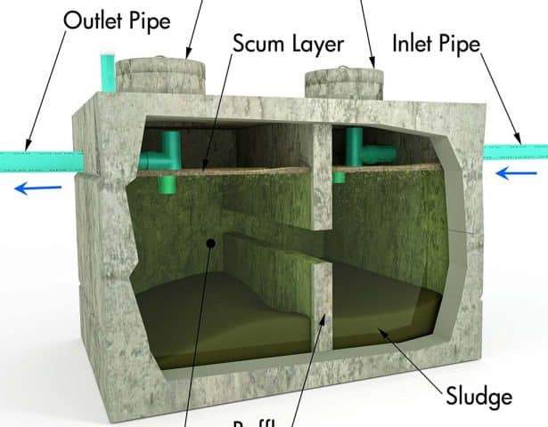 Cesspits vs Septic Tanks – Unconfused!