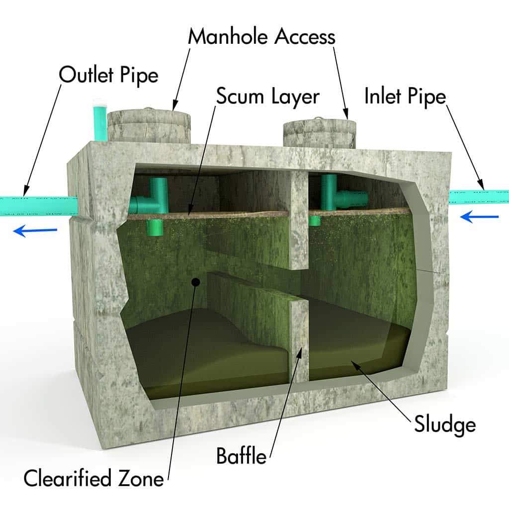 cesspits-vs-septic-tank-diagram-how-a-septic-tank-works